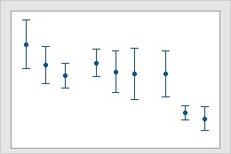 Plain view of data