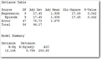 Poisson Regression