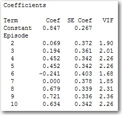 Poisson Regression