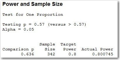 Power and Sample Size
