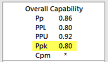 Ppk