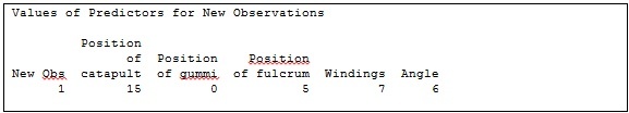 Position of catapult = 15, Position of gummi = 0, Position of fulcrum = 5, Windings = 7, Angle = 6