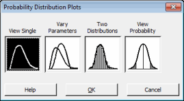 probability distribution plots