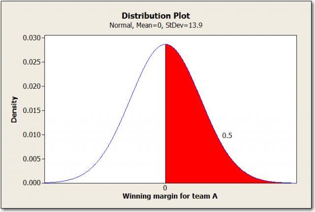 Shaded normal probability plot