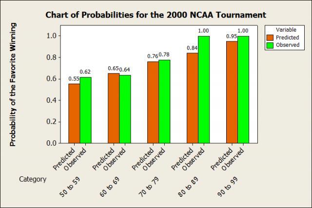 Bar Chart