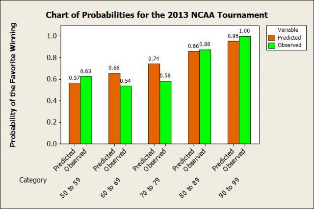 Bar Chart