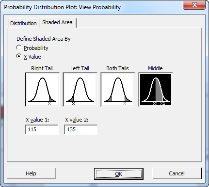 distribution plot dialog box 2