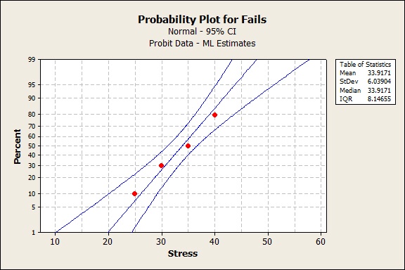 prob plot