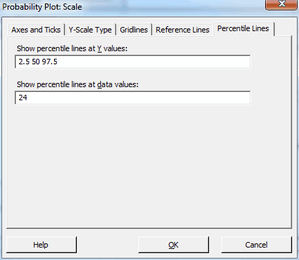 Minitab's dialog box to add percentile lines to probability plots