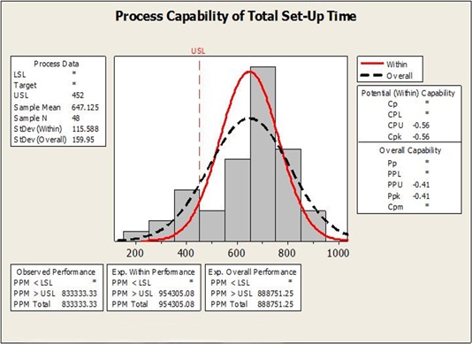 Minitab Process Capability 