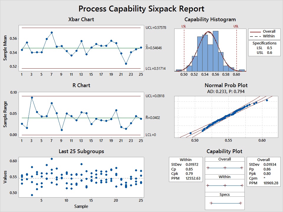 Process Capability Analysis