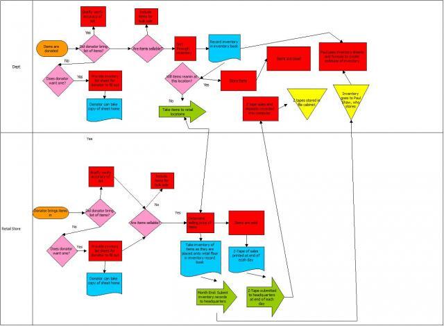Quality Companion Process Map