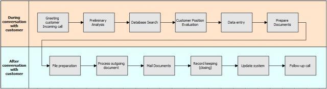 Process Map