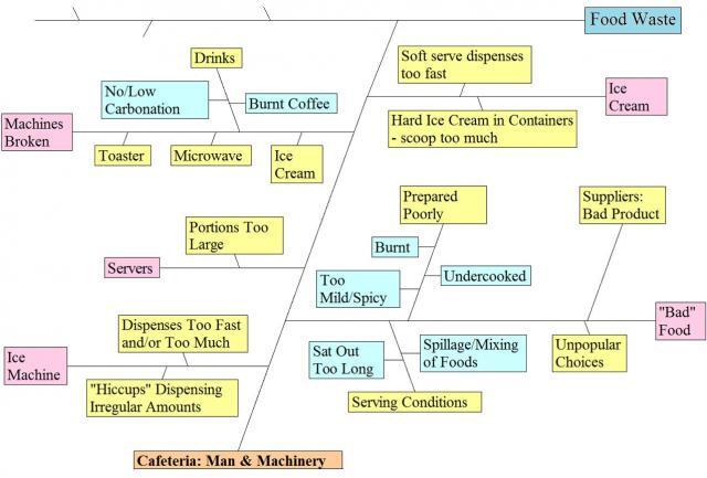 Quality Companion Process Map