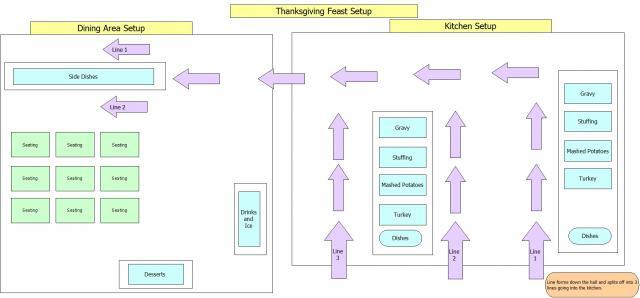 Quality Companion Process Map