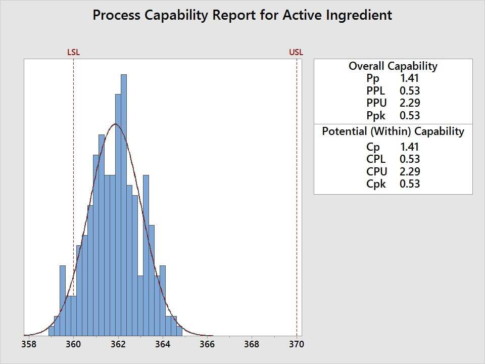 Process Capability