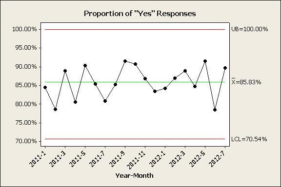 Minitab Control Chart