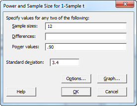 Power and Sample Size for 1-Sample t dialog box