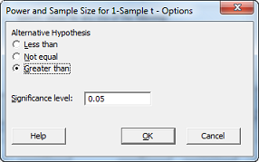 Power and Sample Size Options dialog box