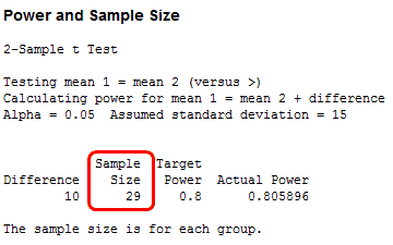 Power and sample size results for 2-sample t test