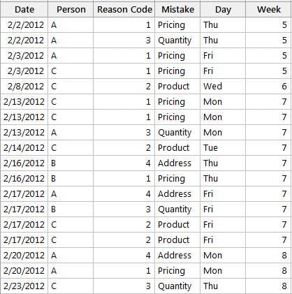 data