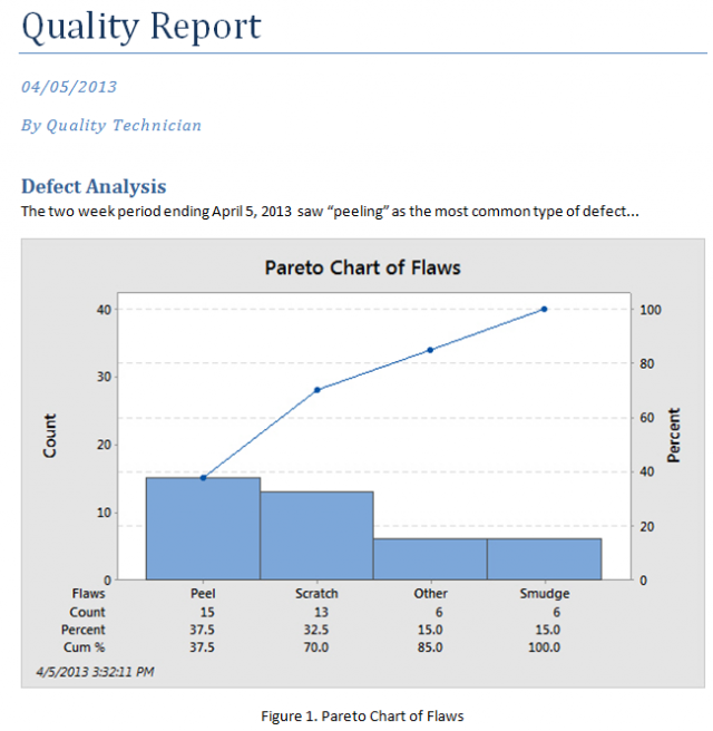 Quality Report