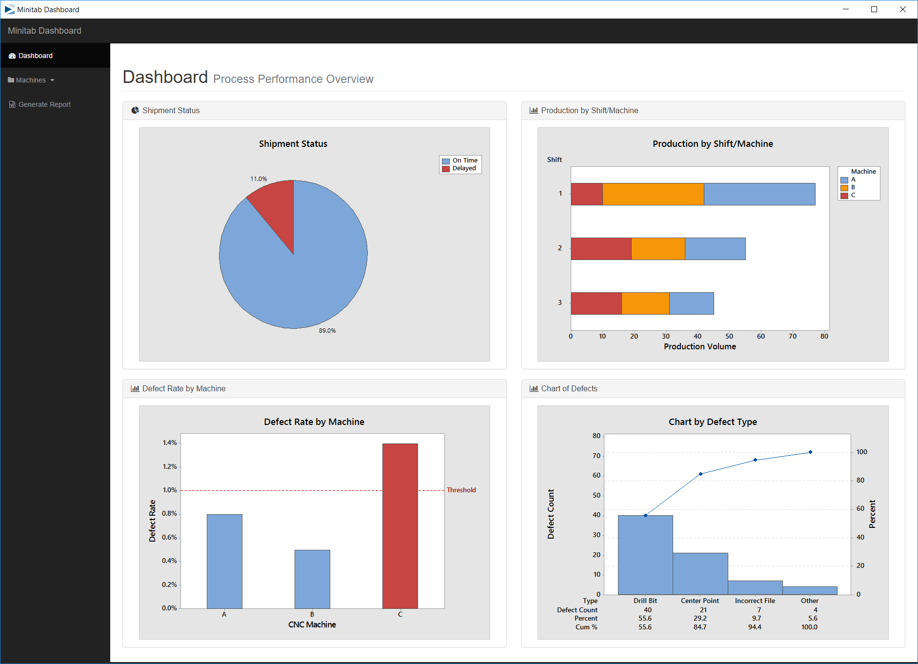 qualityDashboard