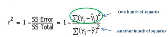 ss error formula
