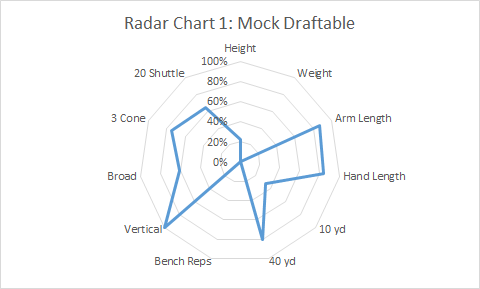 Radar Chart 1