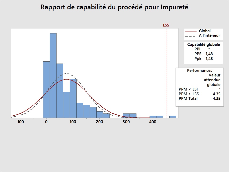 Not Validated for Non-Normal Capability Analysis
