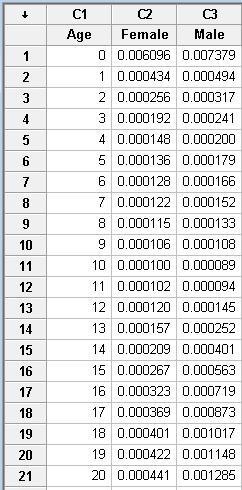 raw data