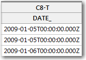 The time values are all 0.