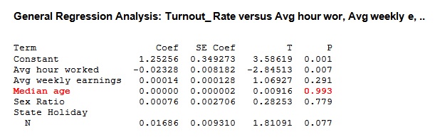 output 1
