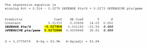 Bengals Regression Analysis