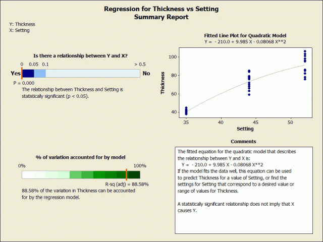 Minitab's Assistant Menu Summary Report