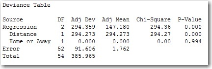 Binary Logistic Regression