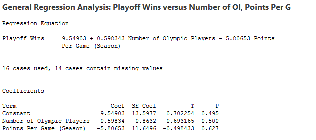 regression analysis output