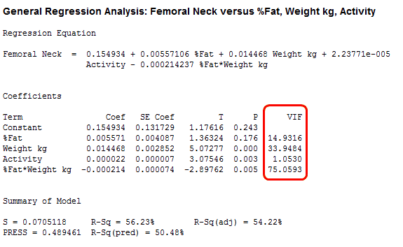 General Regression results with unstandardized predictors