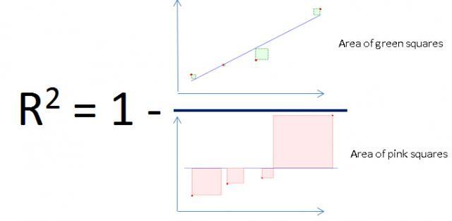 rsquare final