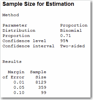 Sample Size for Estimation