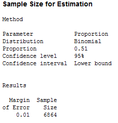 Minitab's sample size for estimation output