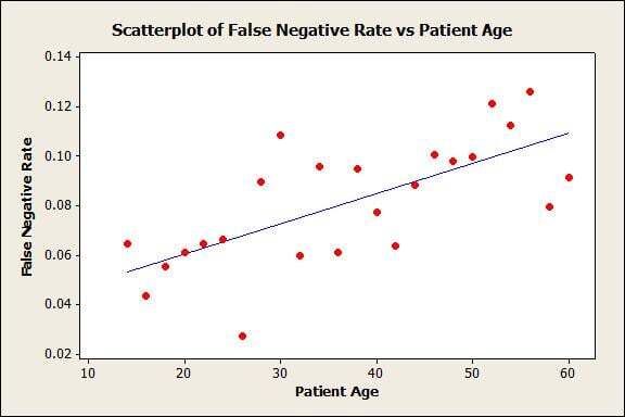 Scatterplot