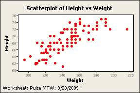 Common Graph Edits