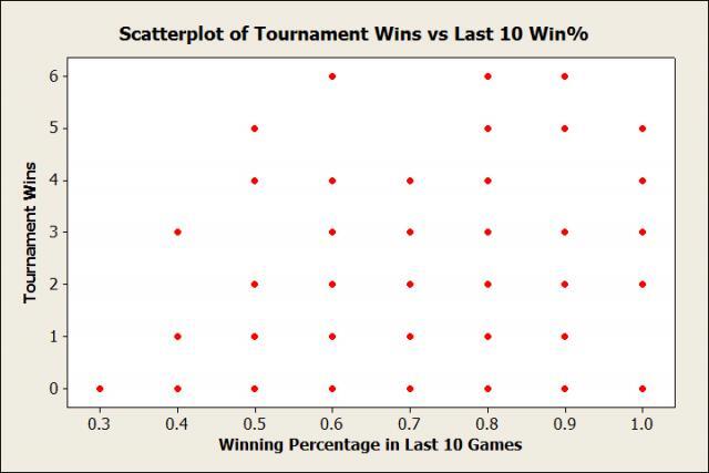 Scatterplot
