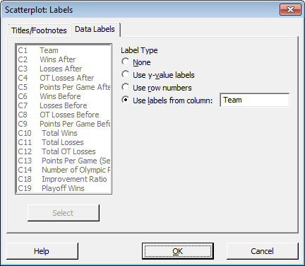 Scatterplot Labels Options
