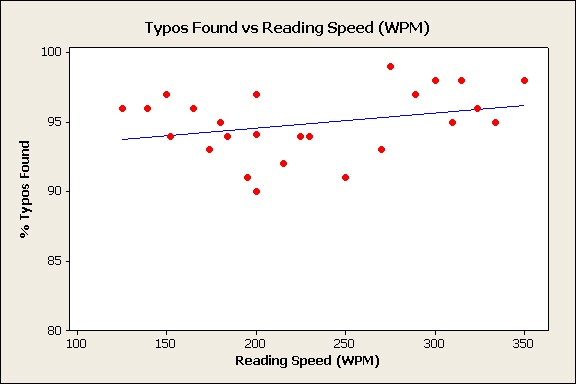 scatterplot without groups