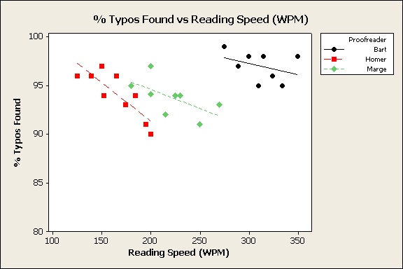 scatterplot with groups