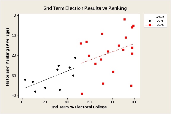 scatterplot
