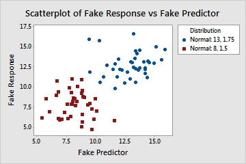 Scatterplot with Groups