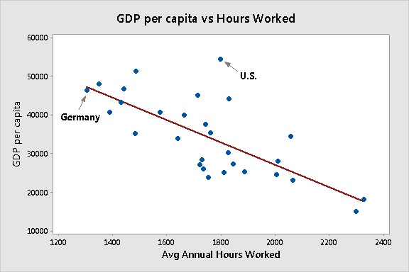 scatterplot with labels